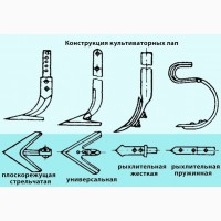 Лемех, плоскорез, детали плуга, бороны, культиватора, литье деталей агротехники из металла