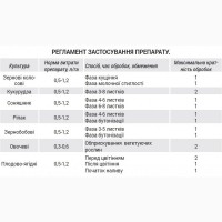 Фосфорно-калійне добриво Хімік Профіт