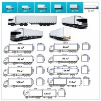Грузоперевозки от 1 т до 22 т из Львова в Львов