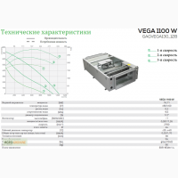 Приточная установка VEGA 1100 W