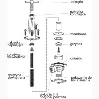 Розвантажувальний / регулюючий клапан тиску з діафрагмою, модель 8460