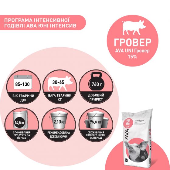 Фото 3. БМВД добавка до комбікорму для свиней 30-65 кг AVA UNI Гровер 15%