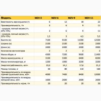 Зерносушилка шахтная на дровах, соломе 3-11 т/ч, 2 года гарантии