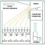 Продам сепаратор для чистки та калібровки зернових Алмаз 4 б/в