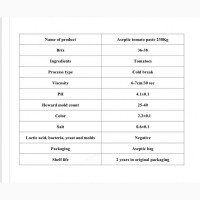 Продам томатну пасту Brix 36 - 38% виробництво Туреччина