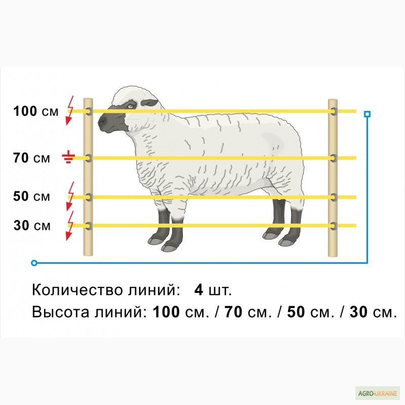 Установка электропастуха для крс схема