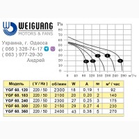 Тангенциальные вентиляторы WEIGUANG серии YGF
