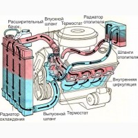 Изготовление и ремонт радиаторов охлаждения на все виды техники