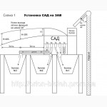 Зерноочистительная машина сепаратор САД-20 производительность 20т/ч