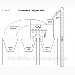 Зерноочистительная машина сепаратор САД-20 производительность 20т/ч