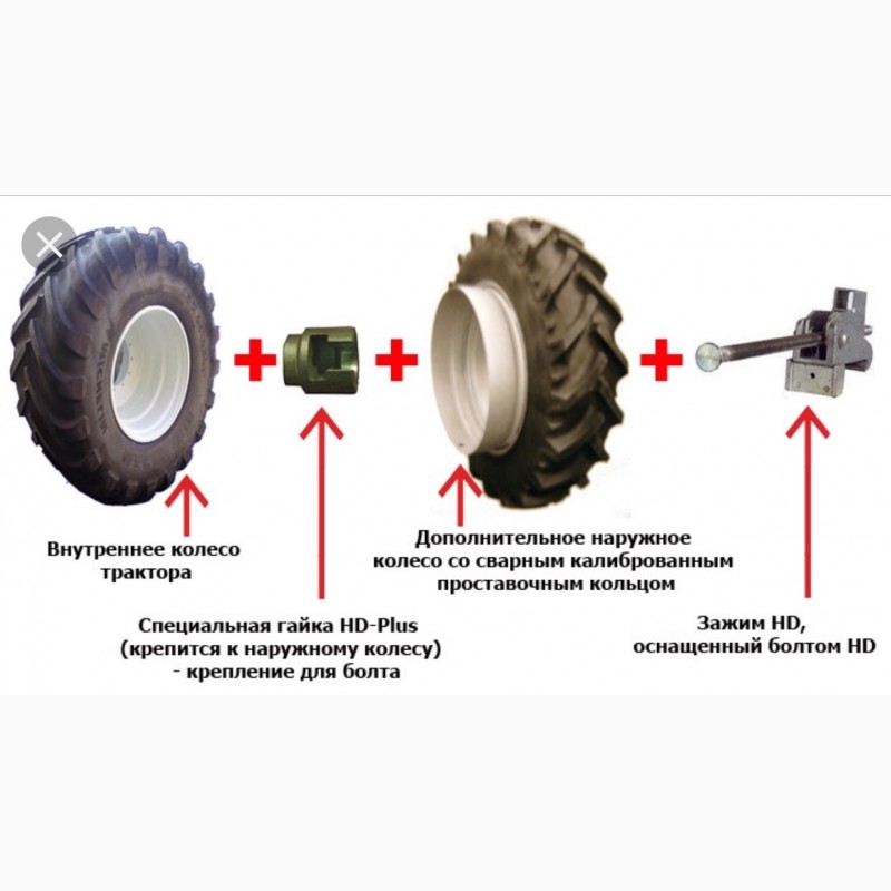 Ось шины. Сдвоенные колеса к-3180atm. Сдвоенные колеса на трактор система. Спарки колес для трактора класс. Крепления колес на тракторах.