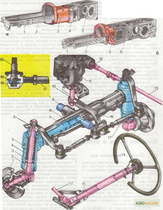Рулевой механизм мтз 80 схема