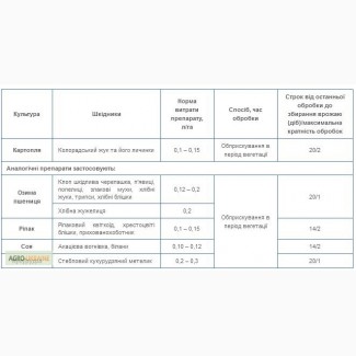 Продам Гринфорт ИЛ 200