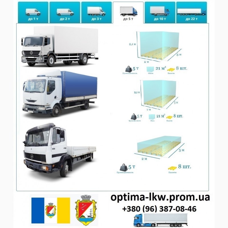 Фото 7. Международные перевозки любых грузов от 1 до 22т Измаил – Украина - Европа