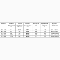 Осевой вентилятор стекловолоконный ВХП 1260, IP 54