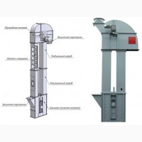 Элеваторное оборудование, нория (ковшевая, ленточная)