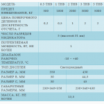 Крановые весы Caston-II CAS