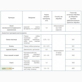 Продам Гринфорт ХЦ 550