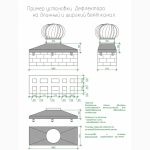 Вентиляция без электричества - турбодифлектор