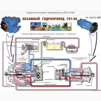 Гидростатическая трансмиссия на КЗС-812К