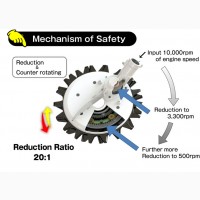 Поворотная фреза для мотокосы.Рower rotary scissors ask-mw23( Япония)