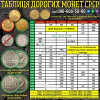 Куплю Антикваріат. Вигідний продаж антикваріату Вінниця, Київ, Житомир, Львів, Чернівці