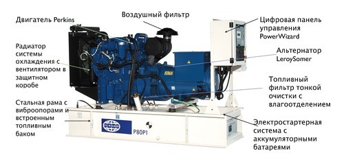 Дизельный генератор 150 кВА / 120 кВт FG Willson