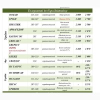 Насіння від виробника IMI, SU, Класичні нібриди соняшника та кукурудзи ФАО від 200 до 400