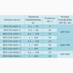 Весы товарные серии BDU «СТАНДАРТ»