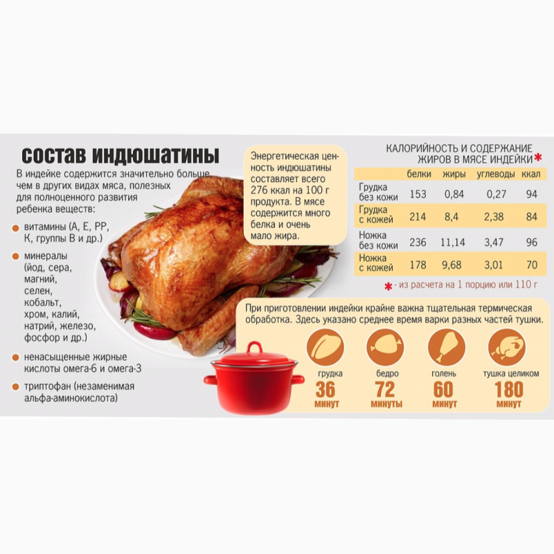 Калорийность индейки запеченной в духовке. Шея индейки калорийность на 100 грамм вареная. Шея индейки калорийность. Калорийность мяса индюшки. Шея индюшки калорийность.