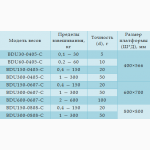 Весы-тележка серии BDU В-В