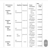 Шановні партнери! Наша компанія є найкращим провідним постачальником мінеральних добрив