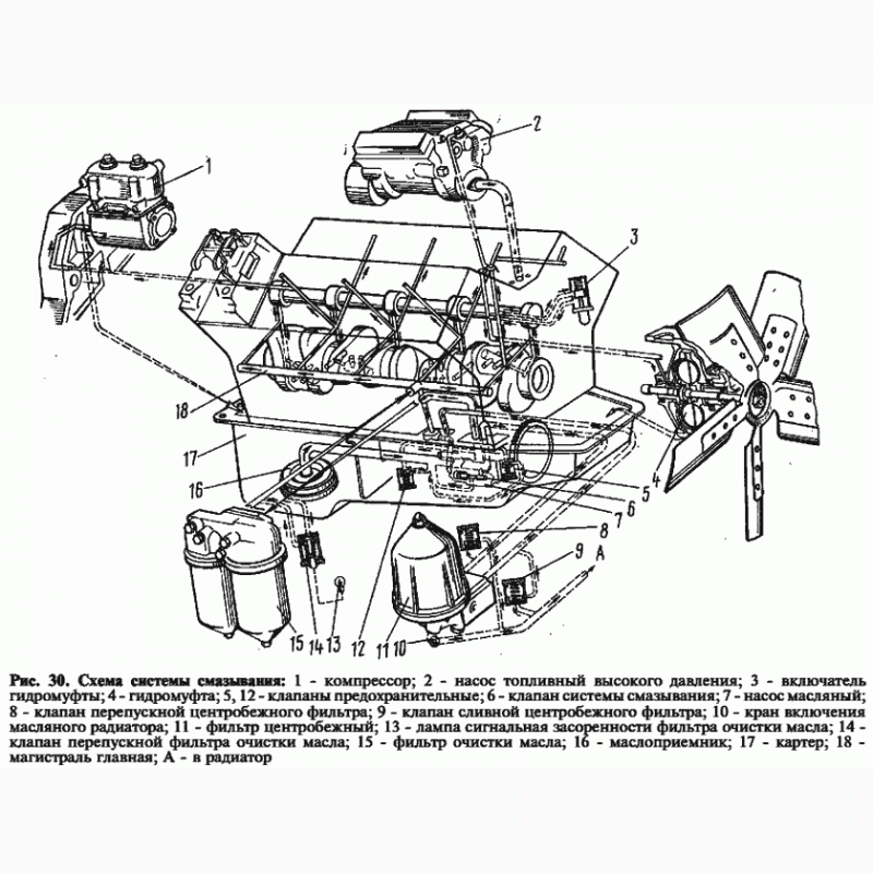 Система смазки двигателя камаз евро 4 схема