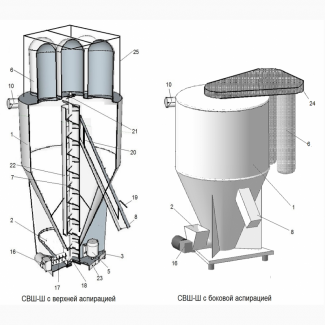 Смеситель Кормов V=5 кубов