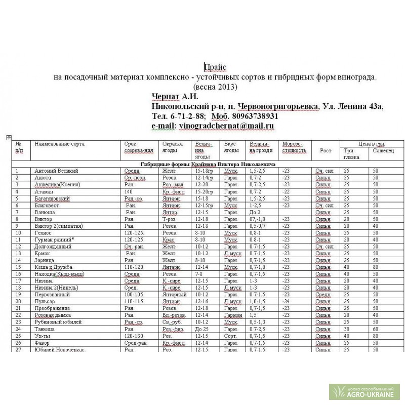 Давид алавердян схема обработки винограда