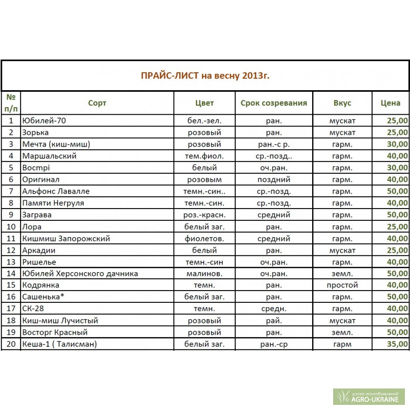 Прайс лист саженцев